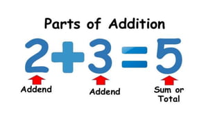 Math 3 addition | PDF