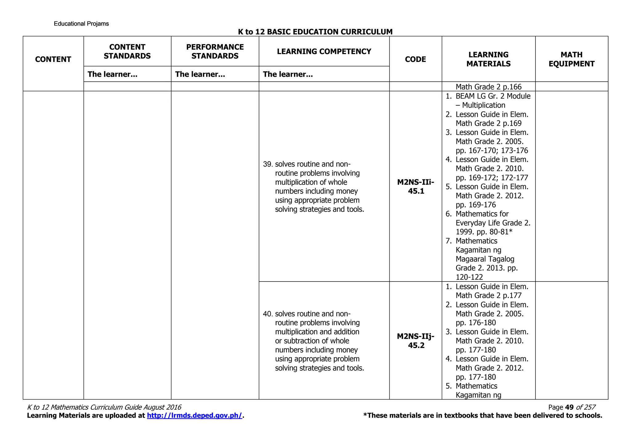 K to 12 BASIC EDUCATION CURRICULUM
K to 12 Mathematics Curriculum Guide August 2016 Page 49 of 257
Learning Materials are uploaded at http://lrmds.deped.gov.ph/. *These materials are in textbooks that have been delivered to schools.
CONTENT
CONTENT
STANDARDS
PERFORMANCE
STANDARDS
LEARNING COMPETENCY
CODE
LEARNING
MATERIALS
MATH
EQUIPMENT
The learner... The learner... The learner...
Math Grade 2 p.166
39. solves routine and non-
routine problems involving
multiplication of whole
numbers including money
using appropriate problem
solving strategies and tools.
M2NS-IIi-
45.1
1. BEAM LG Gr. 2 Module
– Multiplication
2. Lesson Guide in Elem.
Math Grade 2 p.169
3. Lesson Guide in Elem.
Math Grade 2. 2005.
pp. 167-170; 173-176
4. Lesson Guide in Elem.
Math Grade 2. 2010.
pp. 169-172; 172-177
5. Lesson Guide in Elem.
Math Grade 2. 2012.
pp. 169-176
6. Mathematics for
Everyday Life Grade 2.
1999. pp. 80-81*
7. Mathematics
Kagamitan ng
Magaaral Tagalog
Grade 2. 2013. pp.
120-122
40. solves routine and non-
routine problems involving
multiplication and addition
or subtraction of whole
numbers including money
using appropriate problem
solving strategies and tools.
M2NS-IIj-
45.2
1. Lesson Guide in Elem.
Math Grade 2 p.177
2. Lesson Guide in Elem.
Math Grade 2. 2005.
pp. 176-180
3. Lesson Guide in Elem.
Math Grade 2. 2010.
pp. 177-180
4. Lesson Guide in Elem.
Math Grade 2. 2012.
pp. 177-180
5. Mathematics
Kagamitan ng
Educational ProjamsEducational ProjamsEducational ProjamsEducational Projams
 