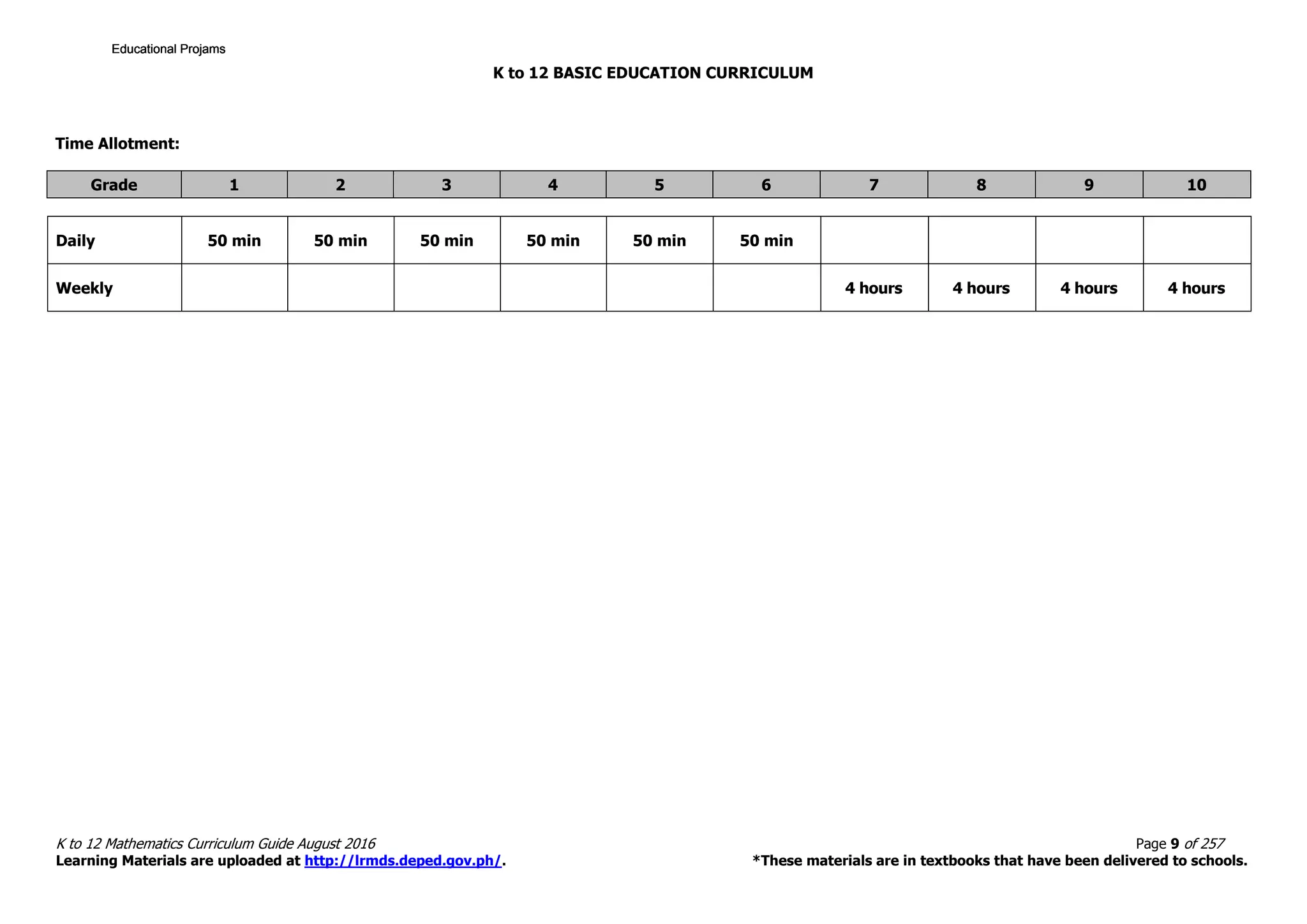 K to 12 BASIC EDUCATION CURRICULUM
K to 12 Mathematics Curriculum Guide August 2016 Page 9 of 257
Learning Materials are uploaded at http://lrmds.deped.gov.ph/. *These materials are in textbooks that have been delivered to schools.
Daily 50 min 50 min 50 min 50 min 50 min 50 min
Weekly 4 hours 4 hours 4 hours 4 hours
Time Allotment:
Grade 1 2 3 4 5 6 7 8 9 10
Educational ProjamsEducational ProjamsEducational ProjamsEducational Projams
 