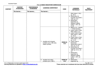 K to 12 BASIC EDUCATION CURRICULUM
K to 12 Mathematics Curriculum Guide August 2016 Page 34 of 257
Learning Materials are uploaded at http://lrmds.deped.gov.ph/. *These materials are in textbooks that have been delivered to schools.
CONTENT
CONTENT
STANDARDS
PERFORMANCE
STANDARDS
LEARNING COMPETENCY
CODE
LEARNING
MATERIALS
MATH
EQUIPMENT
The learner... The learner... The learner...
Math Grade 2. 2012.
pp. 18-21
6. Mathematics for
Everyday Life Grade 2.
1999. pp. 8-9*
7. Mathematics
Kagamitan ng
Magaaral Tagalog
Grade 2. 2013. pp.
27-28
7. visualizes and compares
numbers up to 1 000 using
relation symbols.
M2NS-Id-
12.2
1. BEAM LG Gr. 2 Module
1- Whole Numbers
2. Lesson Guide in Elem.
Math Grade 2 p.21
3. Lesson Guide in Elem.
Math Grade 2. 2005.
pp. 20-23
4. Lesson Guide in Elem.
Math Grade 2. 2010.
pp. 21-24
5. Lesson Guide in
Elementary
Mathematics Grade 2.
2012. pp. 21-24
6. Mathematics for
Everyday Life Grade 2.
1999. pp. 10-11, 26-
27*
7. Mathematics
Kagamitan ng
Magaaral Tagalog
Grade 2. 2013. pp.
28-30
8. visualizes and orders
numbers up to 1 000 in
M2NS-Id-
13.2
1. Mathematics
Kagamitan ng
Educational ProjamsEducational ProjamsEducational ProjamsEducational Projams
 