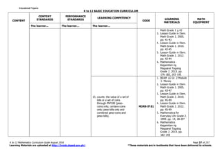 K to 12 BASIC EDUCATION CURRICULUM
K to 12 Mathematics Curriculum Guide August 2016 Page 37 of 257
Learning Materials are uploaded at http://lrmds.deped.gov.ph/. *These materials are in textbooks that have been delivered to schools.
CONTENT
CONTENT
STANDARDS
PERFORMANCE
STANDARDS
LEARNING COMPETENCY
CODE
LEARNING
MATERIALS
MATH
EQUIPMENT
The learner... The learner... The learner...
Math Grade 2 p.42
3. Lesson Guide in Elem.
Math Grade 2. 2005.
pp. 41-43
4. Lesson Guide in Elem.
Math Grade 2. 2010.
pp. 42-45
5. Lesson Guide in Elem.
Math Grade 2. 2012.
pp. 42-44
6. Mathematics
Kagamitan ng
Magaaral Tagalog
Grade 2. 2013. pp.
176-182, 193-195
13. counts the value of a set of
bills or a set of coins
through PhP100 (peso-
coins only; centavo-coins
only; peso-bills only and
combined peso-coins and
peso-bills).
M2NS-If-21
1. BEAM LG Gr. 2 Module
3- Money
2. Lesson Guide in Elem.
Math Grade 2. 2005.
pp. 43-47
3. Lesson Guide in Elem.
Math Grade 2. 2010.
pp. 45-49
4. Lesson Guide in Elem.
Math Grade 2. 2012.
pp. 45-49
5. Mathematics for
Everyday Life Grade 2.
1999. pp. 14, 28-29*
6. Mathematics
Kagamitan ng
Magaaral Tagalog
Grade 2. 2013. pp.
182-193
Educational ProjamsEducational ProjamsEducational ProjamsEducational Projams
 