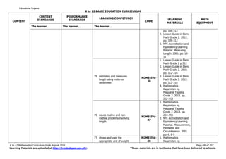 K to 12 BASIC EDUCATION CURRICULUM
K to 12 Mathematics Curriculum Guide August 2016 Page 61 of 257
Learning Materials are uploaded at http://lrmds.deped.gov.ph/. *These materials are in textbooks that have been delivered to schools.
CONTENT
CONTENT
STANDARDS
PERFORMANCE
STANDARDS
LEARNING COMPETENCY
CODE
LEARNING
MATERIALS
MATH
EQUIPMENT
The learner... The learner... The learner...
pp. 309-312
4. Lesson Guide in Elem.
Math Grade 2. 2012.
pp. 309-312
5. NFE Accreditation and
Equivalency Learning
Material. Measuring
Length. 2001. pp. 10-
11
75. estimates and measures
length using meter or
centimeter.
M2ME-IVc-
26
1. Lesson Guide in Elem.
Math Grade 2 p.312
2. Lesson Guide in Elem.
Math Grade 2. 2010.
pp. 312-316
3. Lesson Guide in Elem.
Math Grade 2. 2012.
pp. 312-316
4. Mathematics
Kagamitan ng
Magaaral Tagalog
Grade 2. 2013. pp.
252-253
76. solves routine and non-
routine problems involving
length.
M2ME-IVc-
27
1. Mathematics
Kagamitan ng
Magaaral Tagalog
Grade 2. 2013. pp.
254-255
2. NFE Accreditation and
Equivalency Learning
Material. Measurement,
Perimeter and
Circumference. 2001.
pp. 6, 8-9
77. shows and uses the
appropriate unit of weight
M2ME-IVd-
28
1. Mathematics
Kagamitan ng
Educational ProjamsEducational ProjamsEducational ProjamsEducational Projams
 