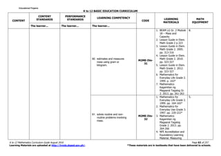 K to 12 BASIC EDUCATION CURRICULUM
K to 12 Mathematics Curriculum Guide August 2016 Page 63 of 257
Learning Materials are uploaded at http://lrmds.deped.gov.ph/. *These materials are in textbooks that have been delivered to schools.
CONTENT
CONTENT
STANDARDS
PERFORMANCE
STANDARDS
LEARNING COMPETENCY
CODE
LEARNING
MATERIALS
MATH
EQUIPMENT
The learner... The learner... The learner...
80. estimates and measures
mass using gram or
kilogram.
M2ME-IVe-
31
1. BEAM LG Gr. 2 Module
18 – Mass and
Capacity
2. Lesson Guide in Elem.
Math Grade 2 p.323
3. Lesson Guide in Elem.
Math Grade 2. 2005.
pp. 313-316
4. Lesson Guide in Elem.
Math Grade 2. 2010.
pp. 323-327
5. Lesson Guide in Elem.
Math Grade 2. 2012.
pp. 323-327
6. Mathematics for
Everyday Life Grade 2.
1999. p. 163*
7. Mathematics
Kagamitan ng
Magaaral Tagalog Gr.
2. 2013. pp. 261-263
8.
81. solves routine and non-
routine problems involving
mass.
M2ME-IVe-
32
1. Mathematics for
Everyday Life Grade 2.
1999. pp. 164-165*
2. Mathematics for
Everyday Use Grade 3.
1997. pp. 220-222*
3. Mathematics
Kagamitan ng
Magaaral Tagalog
Grade 2. 2013. pp.
264-266
4. NFE Accreditation and
Equivalency Learning
Material. Measuring
5.
Educational ProjamsEducational ProjamsEducational ProjamsEducational Projams
 