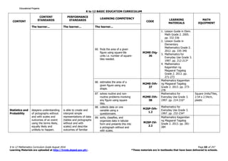 K to 12 BASIC EDUCATION CURRICULUM
K to 12 Mathematics Curriculum Guide August 2016 Page 65 of 257
Learning Materials are uploaded at http://lrmds.deped.gov.ph/. *These materials are in textbooks that have been delivered to schools.
CONTENT
CONTENT
STANDARDS
PERFORMANCE
STANDARDS
LEARNING COMPETENCY
CODE
LEARNING
MATERIALS
MATH
EQUIPMENT
The learner... The learner... The learner...
85. finds the area of a given
figure using square-tile
units i.e. number of square-
tiles needed.
M2ME-IVg-
36
1. Lesson Guide in Elem.
Math Grade 2. 2005.
pp. 332-336
2. Lesson Guide in
Elementary
Mathematics Grade 2.
2012. pp. 335-340
3. Mathematics for
Everyday Use Grade 3.
1997. pp. 212-213*
4. Mathematics
Kagamitan ng
Magaaral Tagalog
Grade 2. 2013. pp.
271-273
86. estimates the area of a
given figure using any
shape.
M2ME-IVh-
37
Mathematics Kagamitan
ng Magaaral Tagalog
Grade 2. 2013. pp. 273-
278
87. solves routine and non-
routine problems involving
any figure using square
tiles.
M2ME-IVh-
38
Mathematics for
Everyday Use Grade 3.
1997. pp. 214-216*
Square Units/Tiles,
2.54 x 2.54cm,
plastic
Statistics and
Probability
deepens understanding
of pictographs without
and with scales and
outcomes of an event
using the terms likely,
equally likely and
unlikely to happen.
is able to create and
interpret simple
representations of data
(tables and pictographs
without and with
scales) and describe
outcomes of familiar
88. collects data on one
variable using a
questionnaire.
M2SP-IVh-
1.2
Mathematics for
Everyday Use Grade 3.
1997. pp. 232-234*
89. sorts, classifies, and
organizes data in tabular
form and presents this into
a pictograph without and
with scales.
M2SP-IVi-
2.2
Mathematics Kagamitan
ng Magaaral Tagalog
Grade 2. 2013. pp. 281-
284
Educational ProjamsEducational ProjamsEducational ProjamsEducational Projams
 