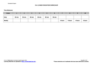 K to 12 BASIC EDUCATION CURRICULUM
K to 12 Mathematics Curriculum Guide August 2016 Page 9 of 257
Learning Materials are uploaded at http://lrmds.deped.gov.ph/. *These materials are in textbooks that have been delivered to schools.
Daily 50 min 50 min 50 min 50 min 50 min 50 min
Weekly 4 hours 4 hours 4 hours 4 hours
Time Allotment:
Grade 1 2 3 4 5 6 7 8 9 10
Educational ProjamsEducational ProjamsEducational ProjamsEducational Projams
 
