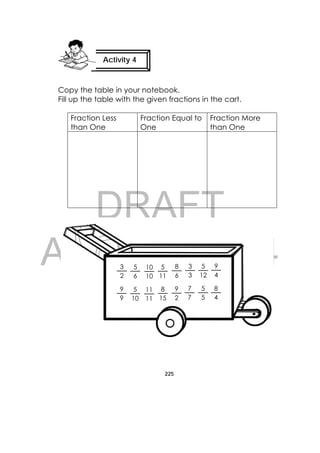 DRAFT
April 10, 2014
225
 
Copy the table in your notebook.
Fill up the table with the given fractions in the cart.
Fraction Less
than One
Fraction Equal to
One
Fraction More
than One
Activity 4
 
3
2
5
6
10
10
5
11
8
6
3
3
5
12
9
4
9
9
5
10
11
11
8
15
9
2
7
7
5
5
8
4
 