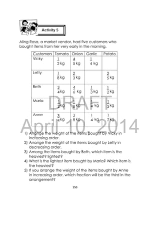 DRAFT
April 10, 2014
250
 
Aling Rosa, a market vendor, had five customers who
bought items from her very early in the morning.
Customers Tomato Onion Garlic Potato
Vicky
kg kg kg
Letty
kg kg kg
Beth
kg kg kg kg
Maria
kg kg kg kg
Anne
kg kg kg kg
1) Arrange the weight of the items bought by Vicky in
increasing order.
2) Arrange the weight of the items bought by Letty in
decreasing order.
3) Among the items bought by Beth, which item is the
heaviest? lightest?
4) What is the lightest item bought by Maria? Which item is
the heaviest?
5) If you arrange the weight of the items bought by Anne
in increasing order, which fraction will be the third in the
arrangement?
Activity 5
 
1
2
4
5
1
8
1
4
2
3
2
5
3
4
4
6
1
3
1
2
1
2
1
8
1
3
1
4
1
2
3
4
3
8
1
4
 