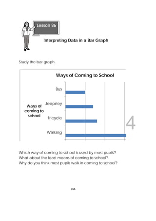DRAFT
April 10, 2014
356
 
Study the bar graph.
Walking
Tricycle
Jeepney
Bus
Ways of
coming to
school
Ways of Coming to School
Which way of coming to school is used by most pupils?
What about the least means of coming to school?
Why do you think most pupils walk in coming to school?
 
Lesson 86
Interpreting Data in a Bar Graph
 