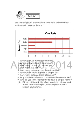 DRAFT
April 10, 2014
357
 
Use this bar graph to answer the questions. Write number
sentences to solve problems.
0 2 4 6 8 10 12
Fish
Dogs
Rabbits
Birds
Cats
Types of Pets
Our Pets
1) Which pet was the least common?
2) Which pet was the most common?
3) How many like dogs as their pet?
4) How many like fish?
5) How many more cats are there than birds?
6) Which pet is more popular, a dog or cat?
7) How many pets are there altogether?
8) Why are there only even numbers on the vertical axis?
9) Why do you think Filipinos like to have a dog at home?
10) If there will be additional persons to be interviewed
about their favorite pets, who will you choose?
Explain your answer.
Activity 1
 
 