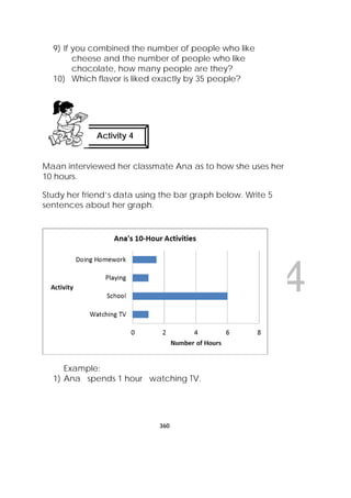 DRAFT
April 10, 2014
360
 
9) If you combined the number of people who like
cheese and the number of people who like
chocolate, how many people are they?
10) Which flavor is liked exactly by 35 people?
Maan interviewed her classmate Ana as to how she uses her
10 hours.
Study her friend’s data using the bar graph below. Write 5
sentences about her graph.
Example:
1) Ana spends 1 hour watching TV.
Activity 4
 
 