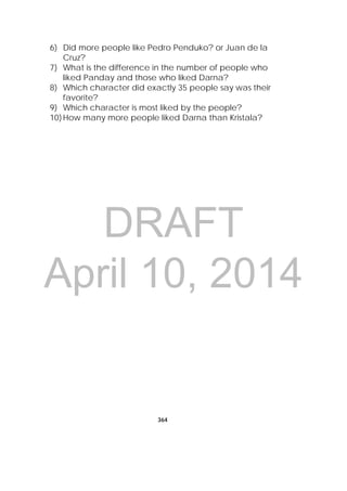 DRAFT
April 10, 2014
364
 
6) Did more people like Pedro Penduko? or Juan de la
Cruz?
7) What is the difference in the number of people who
liked Panday and those who liked Darna?
8) Which character did exactly 35 people say was their
favorite?
9) Which character is most liked by the people?
10)How many more people liked Darna than Kristala?
 