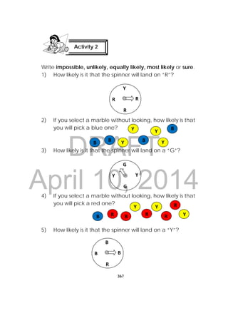 DRAFT
April 10, 2014
367
 
Write impossible, unlikely, equally likely, most likely or sure.
1) How likely is it that the spinner will land on “R”?
2) If you select a marble without looking, how likely is that
you will pick a blue one?
3) How likely is it that the spinner will land on a “G”?
4) If you select a marble without looking, how likely is that
you will pick a red one?
5) How likely is it that the spinner will land on a “Y”?
Activity 2
 
B 
BB
B Y
Y Y
Y 
Y
Y 
Y
B R R R
R 
R 
R
R
R
Y
Y
G
Y
G
B
R
B
B
 