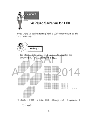 DRAFT
April 10, 2014
7
 
If you were to count starting from 5 000, what would be the
next number?
Use blocks, flats, longs, and squares to visualize the
following numbers. Example: 5 653
5 blocks = 5 000 6 flats = 600 5 longs = 50 3 squares = 3
1) 1 462
Lesson 2
Visualizing Numbers up to 10 000  
Activity 1
 
 
 
      
 
 