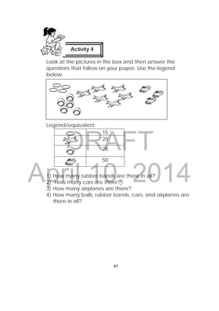 DRAFT
April 10, 2014
61
 
Look at the pictures in the box and then answer the
questions that follow on your paper. Use the legend
below.
Legend/equivalent:
1) How many rubber bands are there in all?
2) How many cars are there?
3) How many airplanes are there?
4) How many balls, rubber bands, cars, and airplanes are
there in all?
  15
 
20
 
25
 
50
Activity 4
 