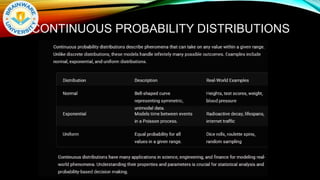 CONTINUOUS PROBABILITY DISTRIBUTIONS
 