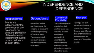 INDEPENDENCE AND
DEPENDENCE
Independence
Events are
independent if the
occurrence of one
event does not
affect the probability
of the other event.
Independent events
have no influence
on each other.
Dependence
Dependent events
are those where the
outcome of one event
affects the probability
of the other event.
The occurrence of
one event changes
the likelihood of the
other event.
Conditional
Probability
The probability of an
event given that
another event has
occurred is called
conditional
probability. It
describes the
likelihood of one
event happening
given the occurrence
of another event.
Examples
Flipping a fair coin
twice is an example of
independent events.
Drawing a card from a
deck and then drawing
another card is an
example of dependent
events.
 