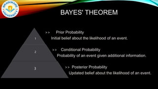 BAYES' THEOREM
1
2
>> Prior Probability
Initial belief about the likelihood of an event.
>> Conditional Probability
Probability of an event given additional information.
>> Posterior Probability
Updated belief about the likelihood of an event.
3
 