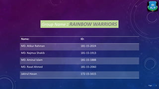 Name: ID:
MD. Atikur Rahman 181-15-2024
MD. Najmus Shakib 181-15-1913
MD. Aminul Islam 181-15-1888
MD. Rasel Ahmed 181-15-2060
Jakirul Hasan 172-15-1615
Group Name : RAINBOW WARRIORS
1Page
 