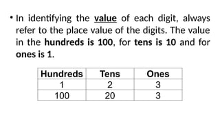 • In identifying the value of each digit, always
refer to the place value of the digits. The value
in the hundreds is 100, for tens is 10 and for
ones is 1.
Hundreds Tens Ones
1 2 3
100 20 3
 