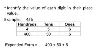 • Identify the value of each digit in their place
value.
Example: 456
Hundreds Tens Ones
4 5 6
400 50 6
Expanded Form = 400 + 50 + 6
 