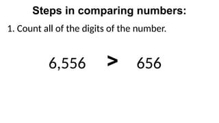 Steps in comparing numbers:
1. Count all of the digits of the number.
6,556 656
>
 