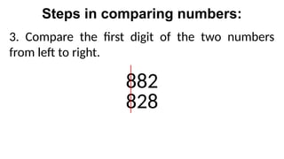 Steps in comparing numbers:
3. Compare the first digit of the two numbers
from left to right.
882
828
 