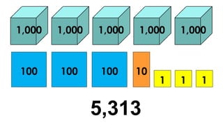 1,000
100 10
1
1,000 1,000 1,000 1,000
100 100
1 1
5,313
 