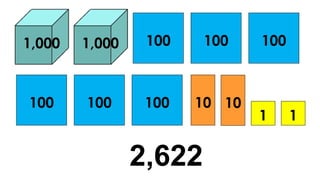 1,000
100 10
1
1,000
100 100
1
2,622
100 100 100
10
 