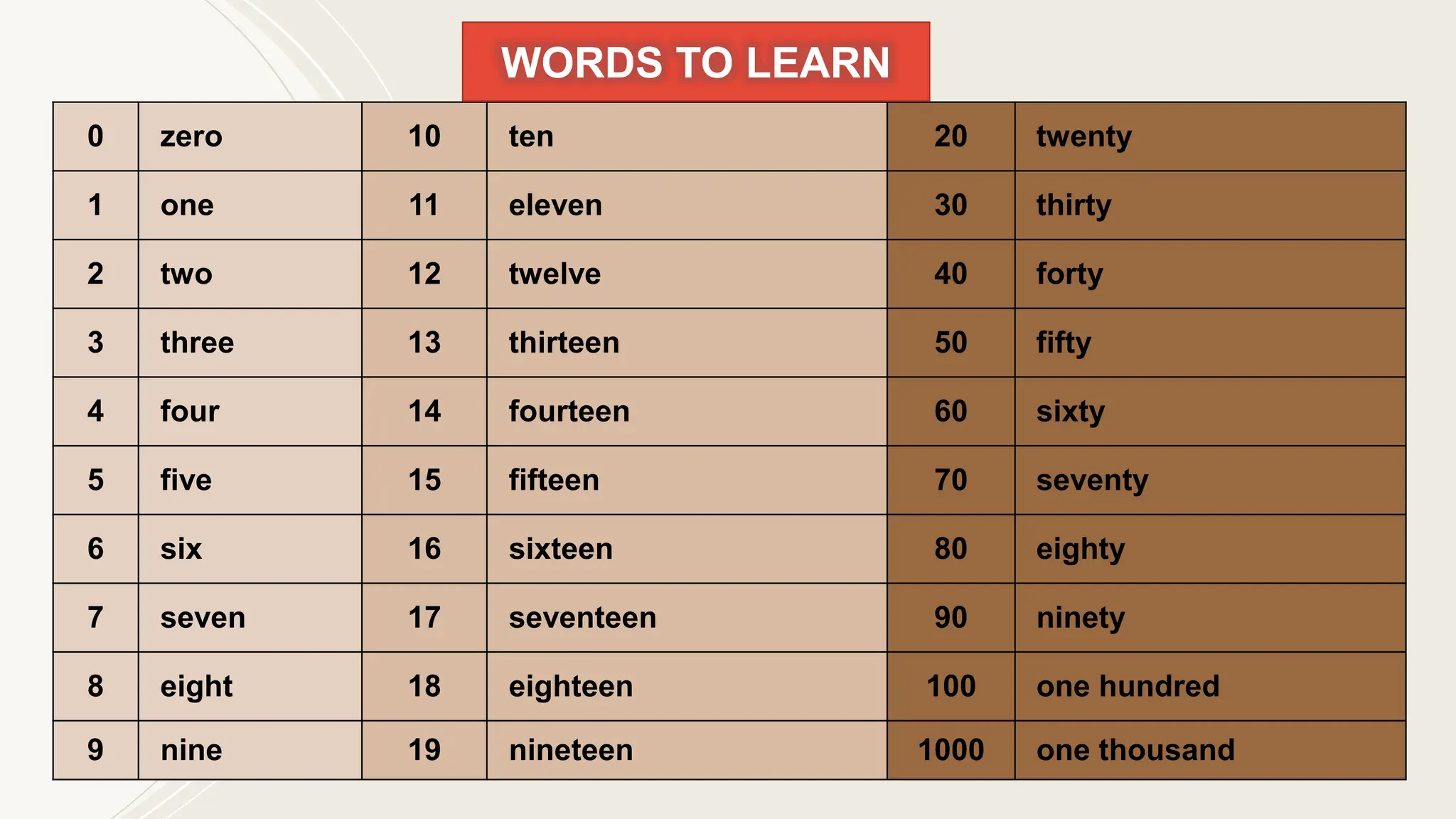 Math Grade 2 Writing Numbers In Words pptx Math Grade 2 Writing Numbers In Words pptx