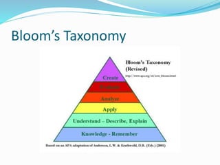 Bloom’s Taxonomy 
 