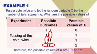 EXAMPLE 1
Toss a coin twice and let the random variable X be the
number of tails appearing. What are the possible values of
X?
Experiment Possible
Outcomes
Possible
Values of X
Tossing of the
coin twice
HH 0
HT 1
TH 1
TT 2
Therefore, the possible values of X are 0,1 and 2.
 
