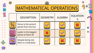 MATHEMATICAL OPERATIONS
DESCRIPTION GEOMETRY ALGEBRA
EQUATION
S
Venus is the second
planet from the Sun
✓ ✓ X
Jupiter is the biggest
planet of them all
X X ✓
Despite being red,
Mars is a cold place
✓ ✓ X
 