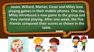 Jason, Willard, Marian, Cesar and Miley love
playing games in their mobile phones. One day,
Miley introduced a new game to the group and
they started playing. After one week, the five
friends compared their scores as shown in the
table.
 