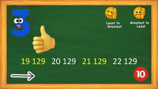 19 129 20 129 21 129 22 129
Least to
Greatest
Greatest to
Least
 