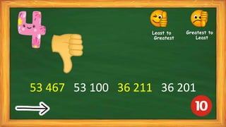 53 467 53 100 36 211 36 201
Least to
Greatest
Greatest to
Least
 