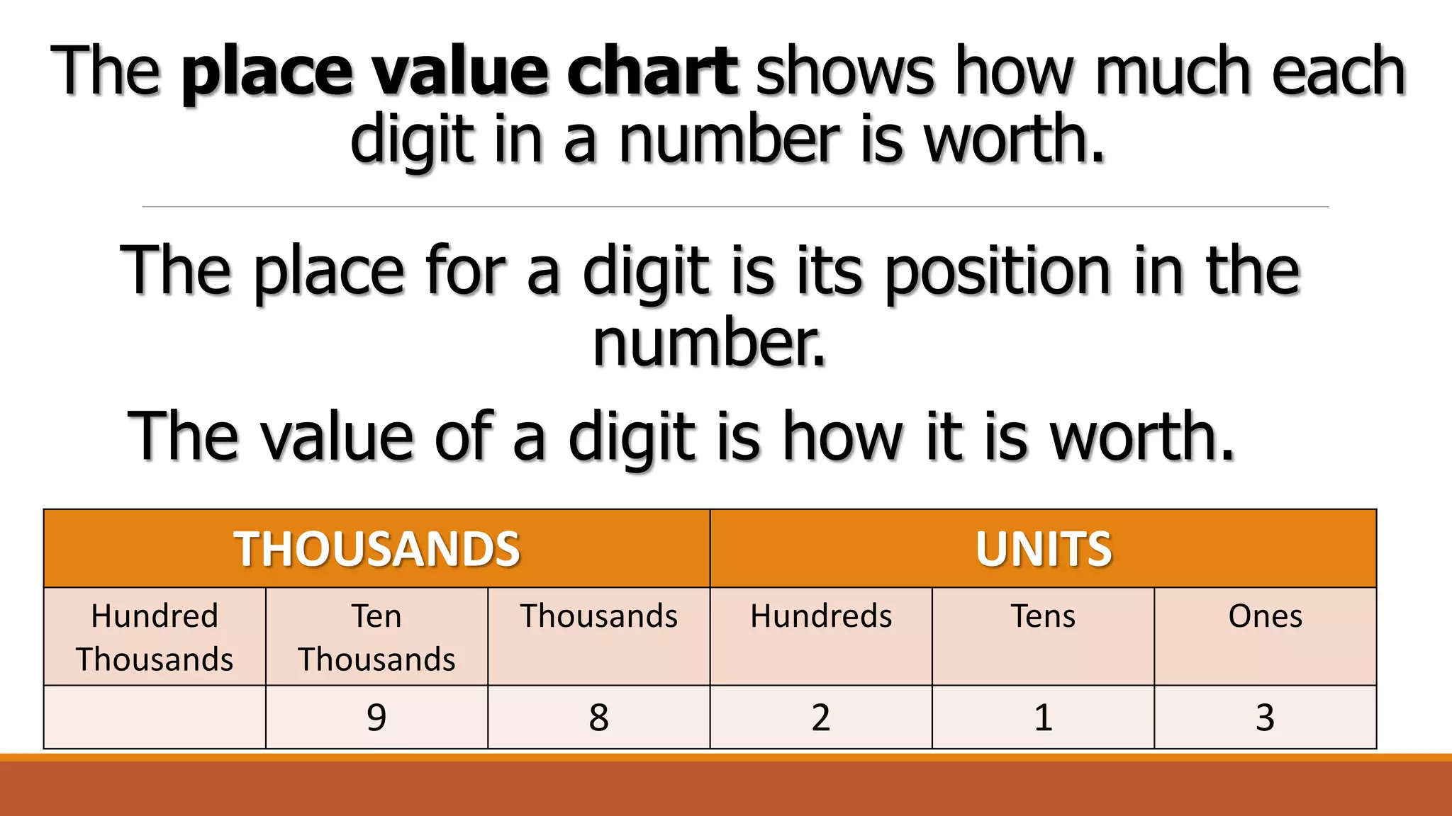 Expanded form of numbers math 3 pptx