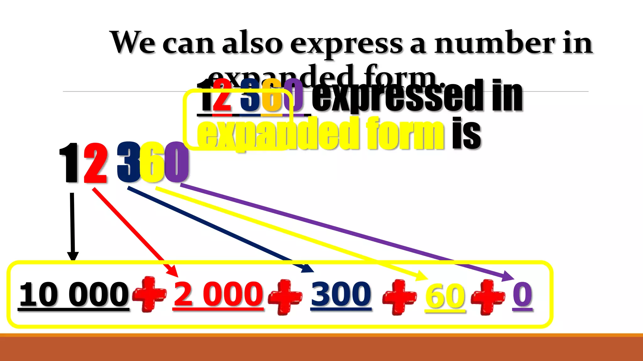 Expanded form of numbers math 3 pptx