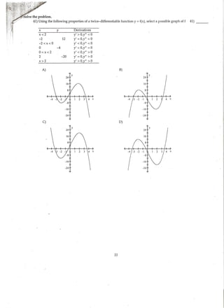 41)
X y Derivatives
x<2 y' > O,y" < 0
-2 12 y' = O,y" < 0
I
-2 <X< 0 y' < O,y" < 0
0 -4 y' < O,y" = 0
0<x<2 y' < O,y" > 0
2 -20 y' = O,y" > 0
x>2 y' > O,y" > 0
A) B)
C) D)
22
 