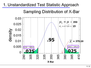 11.15
1. Unstandardized Test Statistic Approach
 