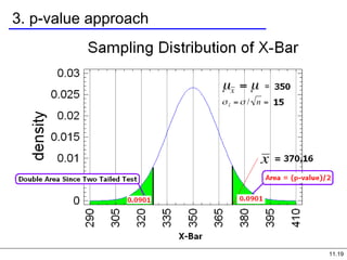 11.19
3. p-value approach
 