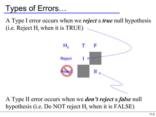 11.6
Types of Errors…
A Type I error occurs when we reject a true null hypothesis
(i.e. Reject H0 when it is TRUE)
A Type II error occurs when we don’t reject a false null
hypothesis (i.e. Do NOT reject H0 when it is FALSE)
H0 T F
Reject I
Reject II
 