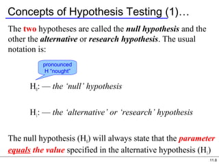 11.8
Concepts of Hypothesis Testing (1)…
The two hypotheses are called the null hypothesis and the
other the alternative or research hypothesis. The usual
notation is:
H0: — the ‘null’ hypothesis
H1: — the ‘alternative’ or ‘research’ hypothesis
The null hypothesis (H0) will always state that the parameter
equals the value specified in the alternative hypothesis (H1)
pronounced
H “nought”
 