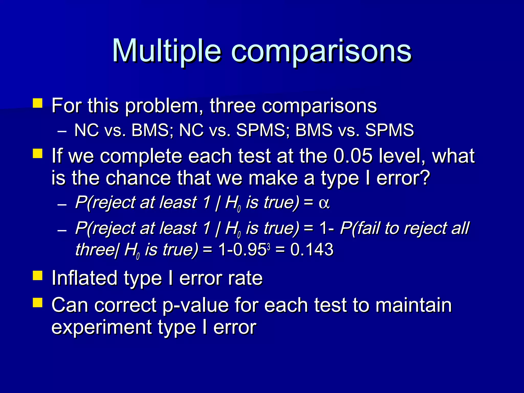 Multiple comparisonsMultiple comparisons
 For this problem, three comparisonsFor this problem, three comparisons
– NC vs. BMS; NC vs. SPMS; BMS vs. SPMSNC vs. BMS; NC vs. SPMS; BMS vs. SPMS
 If we complete each test at the 0.05 level, whatIf we complete each test at the 0.05 level, what
is the chance that we make a type I error?is the chance that we make a type I error?
– P(reject at least 1 | HP(reject at least 1 | H00 is true)is true) == αα
– P(reject at least 1 | HP(reject at least 1 | H00 is true)is true) = 1-= 1- P(fail to reject allP(fail to reject all
three| Hthree| H00 is true)is true) = 1-0.95= 1-0.9533
= 0.143= 0.143
 Inflated type I error rateInflated type I error rate
 Can correct p-value for each test to maintainCan correct p-value for each test to maintain
experiment type I errorexperiment type I error
 