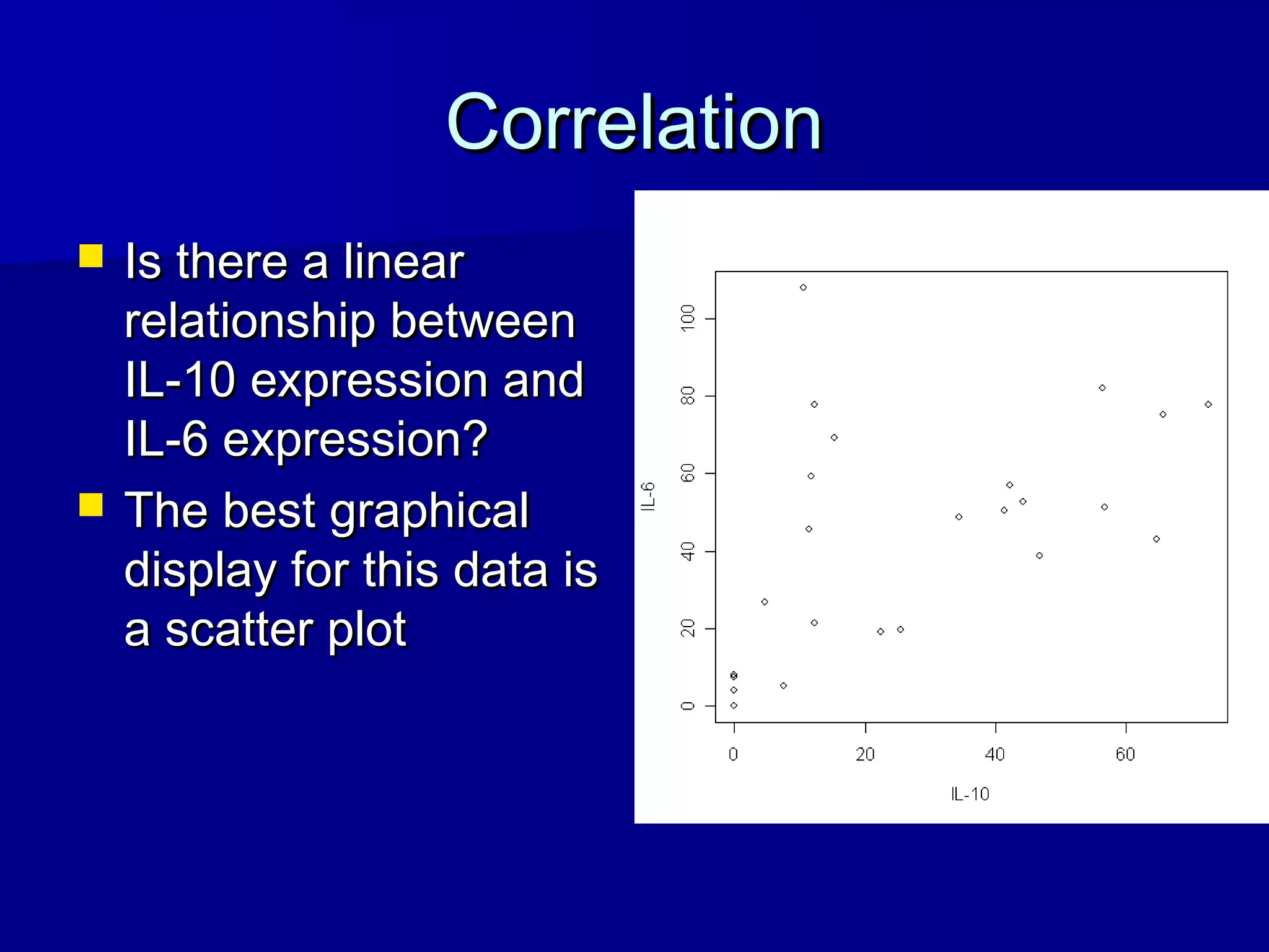CorrelationCorrelation
 Is there a linearIs there a linear
relationship betweenrelationship between
IL-10 expression andIL-10 expression and
IL-6 expression?IL-6 expression?
 The best graphicalThe best graphical
display for this data isdisplay for this data is
a scatter plota scatter plot
 