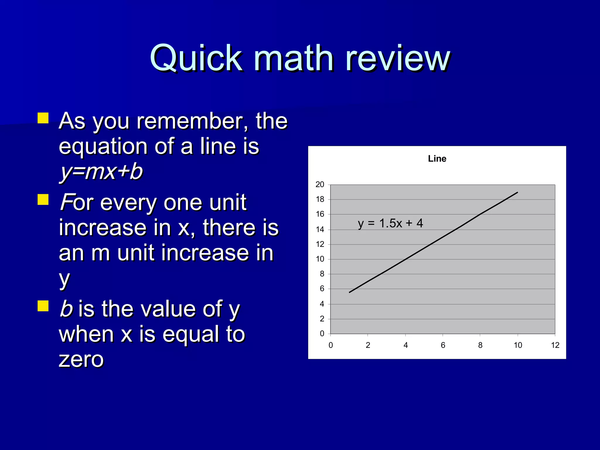 Quick math reviewQuick math review
 As you remember, theAs you remember, the
equation of a line isequation of a line is
y=mx+by=mx+b
 FFor every one unitor every one unit
increase in x, there isincrease in x, there is
an m unit increase inan m unit increase in
yy
 bb is the value of yis the value of y
when x is equal towhen x is equal to
zerozero
Line
y = 1.5x + 4
0
2
4
6
8
10
12
14
16
18
20
0 2 4 6 8 10 12
 