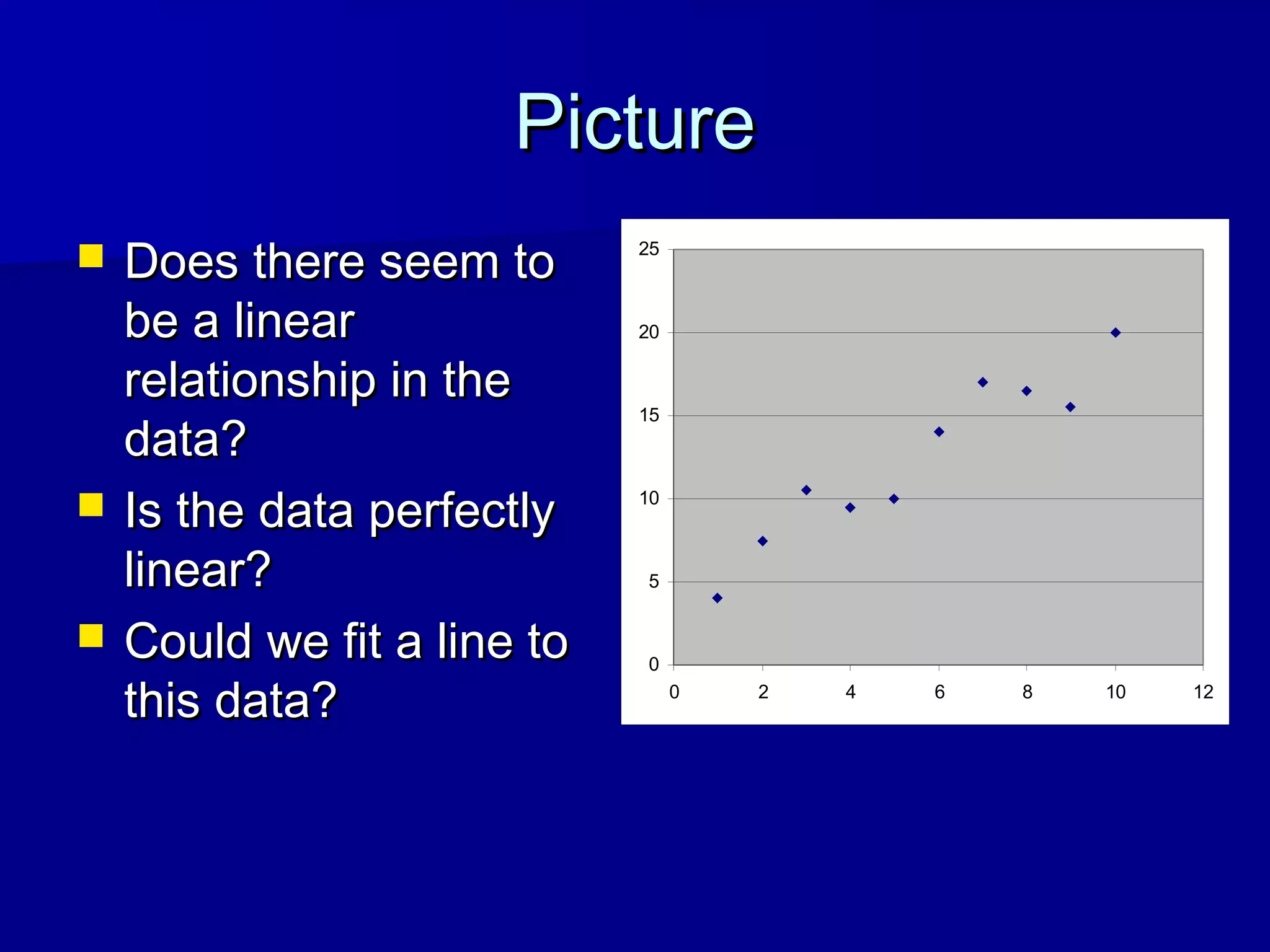 PicturePicture
 Does there seem toDoes there seem to
be a linearbe a linear
relationship in therelationship in the
data?data?
 Is the data perfectlyIs the data perfectly
linear?linear?
 Could we fit a line toCould we fit a line to
this data?this data?
0
5
10
15
20
25
0 2 4 6 8 10 12
 