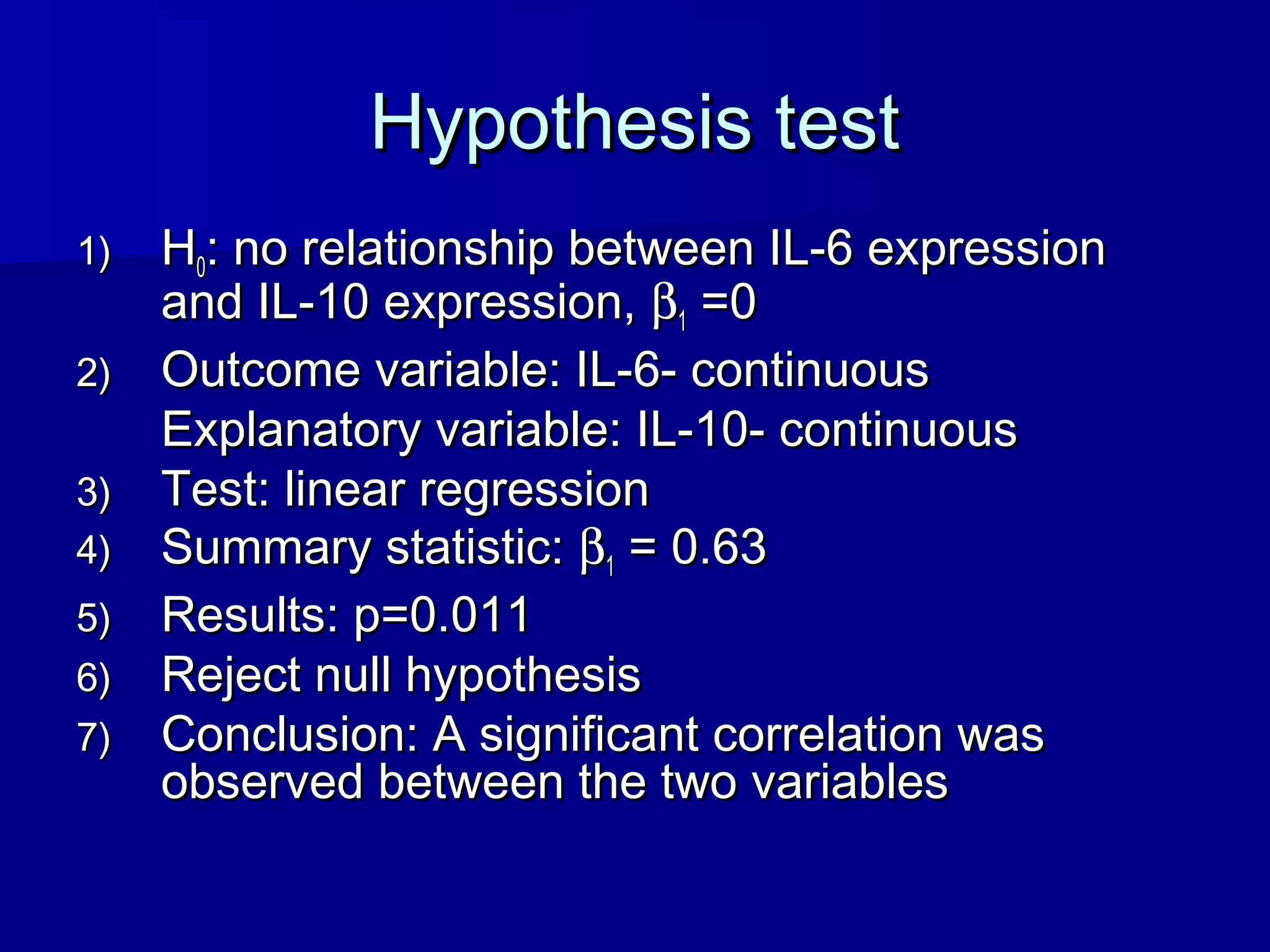 Hypothesis testHypothesis test
1)1) HH00: no relationship between IL-6 expression: no relationship between IL-6 expression
and IL-10 expression,and IL-10 expression, ββ11 =0=0
2)2) Outcome variable: IL-6- continuousOutcome variable: IL-6- continuous
Explanatory variable: IL-10- continuousExplanatory variable: IL-10- continuous
3)3) Test: linear regressionTest: linear regression
4)4) Summary statistic:Summary statistic: ββ11 = 0.63= 0.63
5)5) Results: p=0.011Results: p=0.011
6)6) Reject null hypothesisReject null hypothesis
7)7) Conclusion: A significant correlation wasConclusion: A significant correlation was
observed between the two variablesobserved between the two variables
 