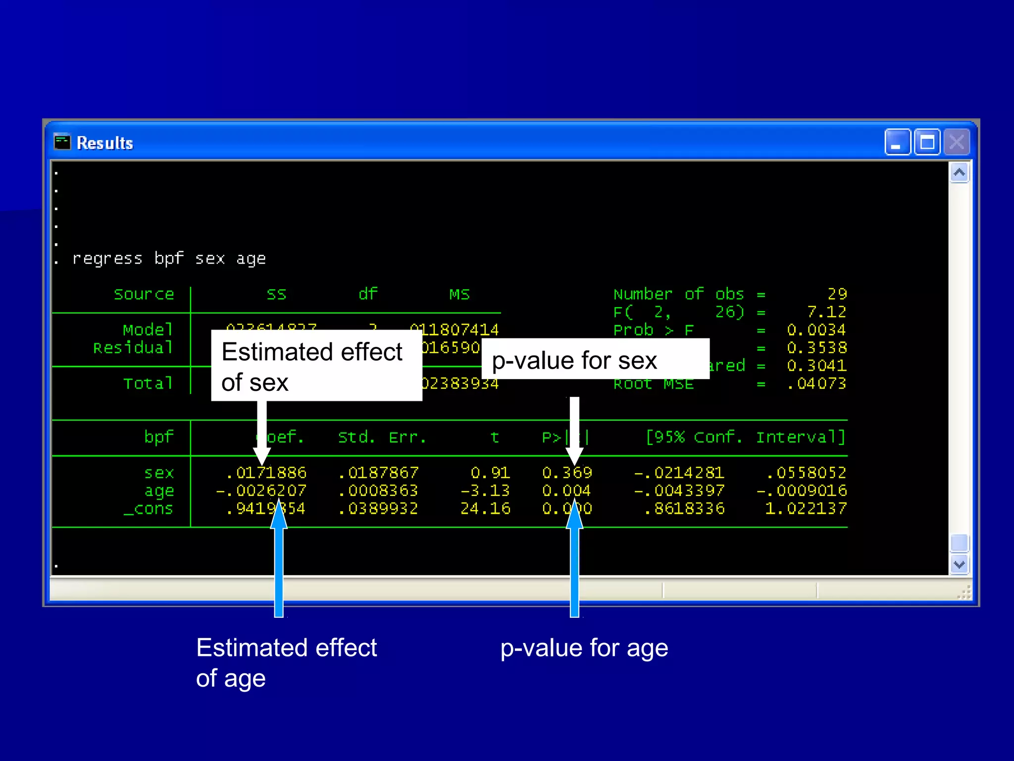 Estimated effect
of age
p-value for age
Estimated effect
of sex
p-value for sex
 
