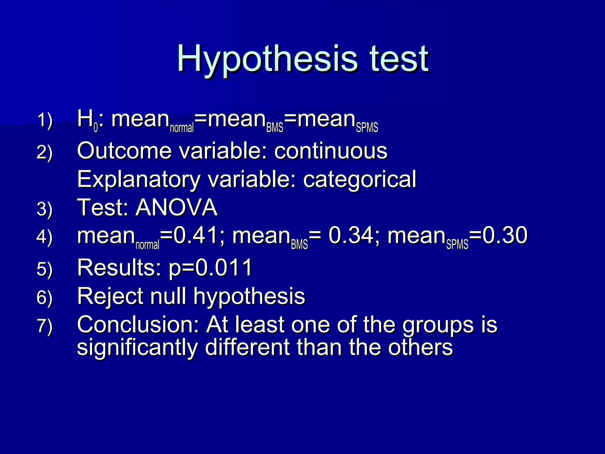 Hypothesis testHypothesis test
1)1) HH00: mean: meannormalnormal=mean=meanBMSBMS=mean=meanSPMSSPMS
2)2) Outcome variable: continuousOutcome variable: continuous
Explanatory variable: categoricalExplanatory variable: categorical
3)3) Test: ANOVATest: ANOVA
4)4) meanmeannormalnormal=0.41; mean=0.41; meanBMSBMS= 0.34; mean= 0.34; meanSPMSSPMS=0.30=0.30
5)5) Results: p=0.011Results: p=0.011
6)6) Reject null hypothesisReject null hypothesis
7)7) Conclusion: At least one of the groups isConclusion: At least one of the groups is
significantly different than the otherssignificantly different than the others
 