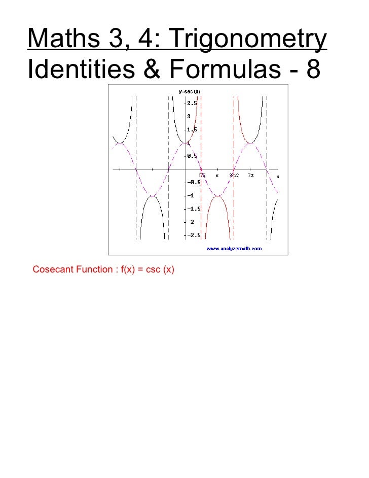 Math34 Trigonometric Formulas